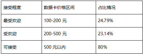 高考志愿填報 千億市場風口下，如何跨越K12教育的最后一道關卡？